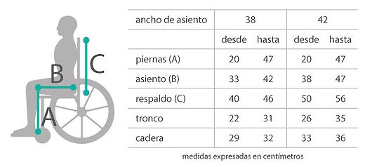 Tabla de medidas sillas con bipedestación