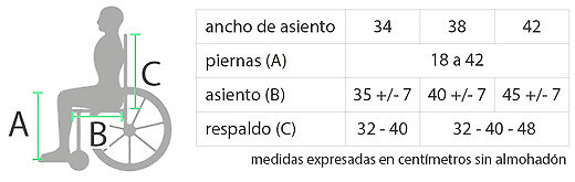 Tabla de medidas sillas cuadro fijo infantil