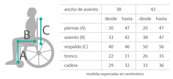 Medidas silla de ruedas